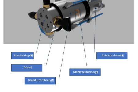 Düse CNC Revolver