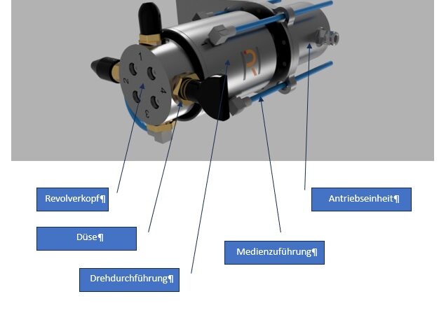 Düse CNC Revolver