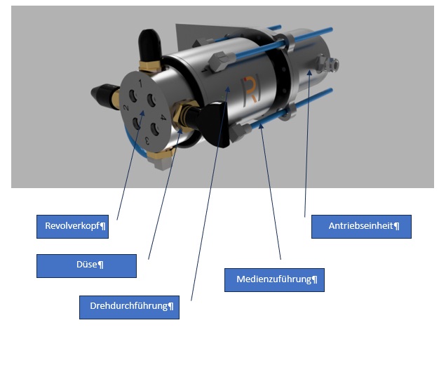 Düse CNC Revolver